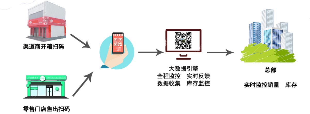 流程.jpg 流程.jpg