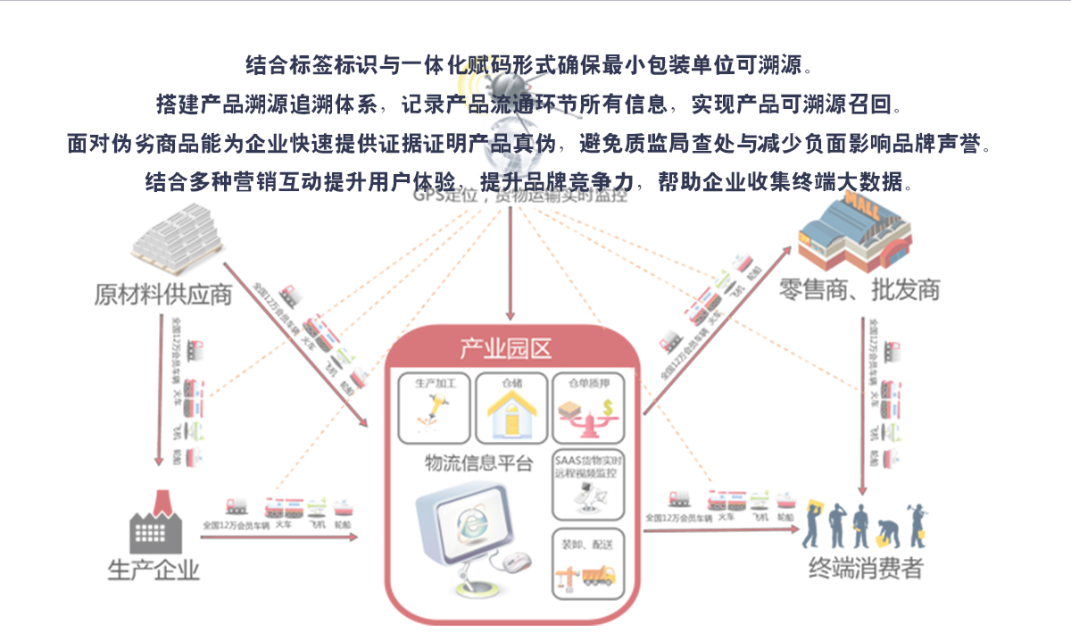 食品行業(yè)解決方案_03.jpg 食品行業(yè)解決方案_03.jpg