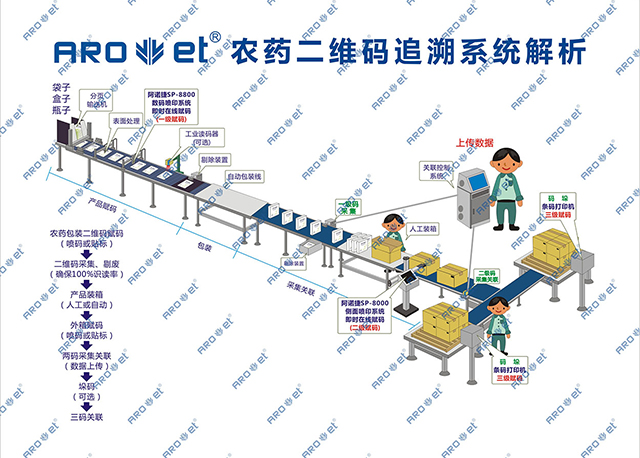 農(nóng)藥二維碼追溯系統(tǒng)解析-數(shù).jpg 農(nóng)藥二維碼追溯系統(tǒng)解析-數(shù).jpg