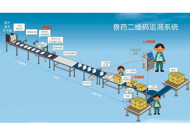 獸藥二維碼追溯系統(tǒng)-數(shù).jpg 獸藥二維碼追溯系統(tǒng)-數(shù).jpg